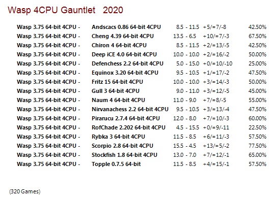Wasp 3.75 64-bit 4CPU Gauntlet