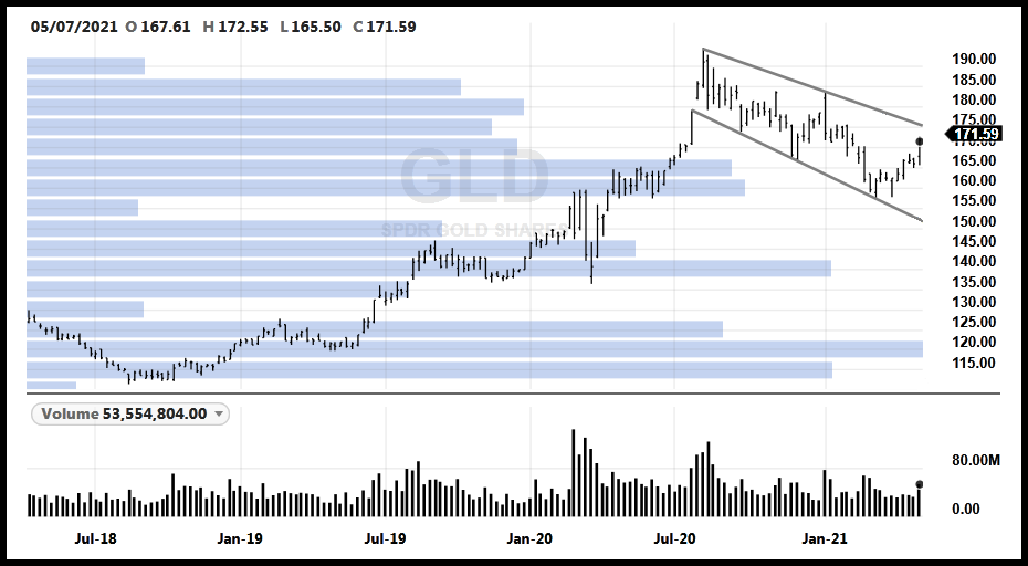 GLD-20210507-Date-With-175(1862)