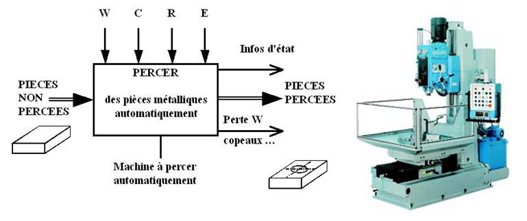 LE GRAFCET