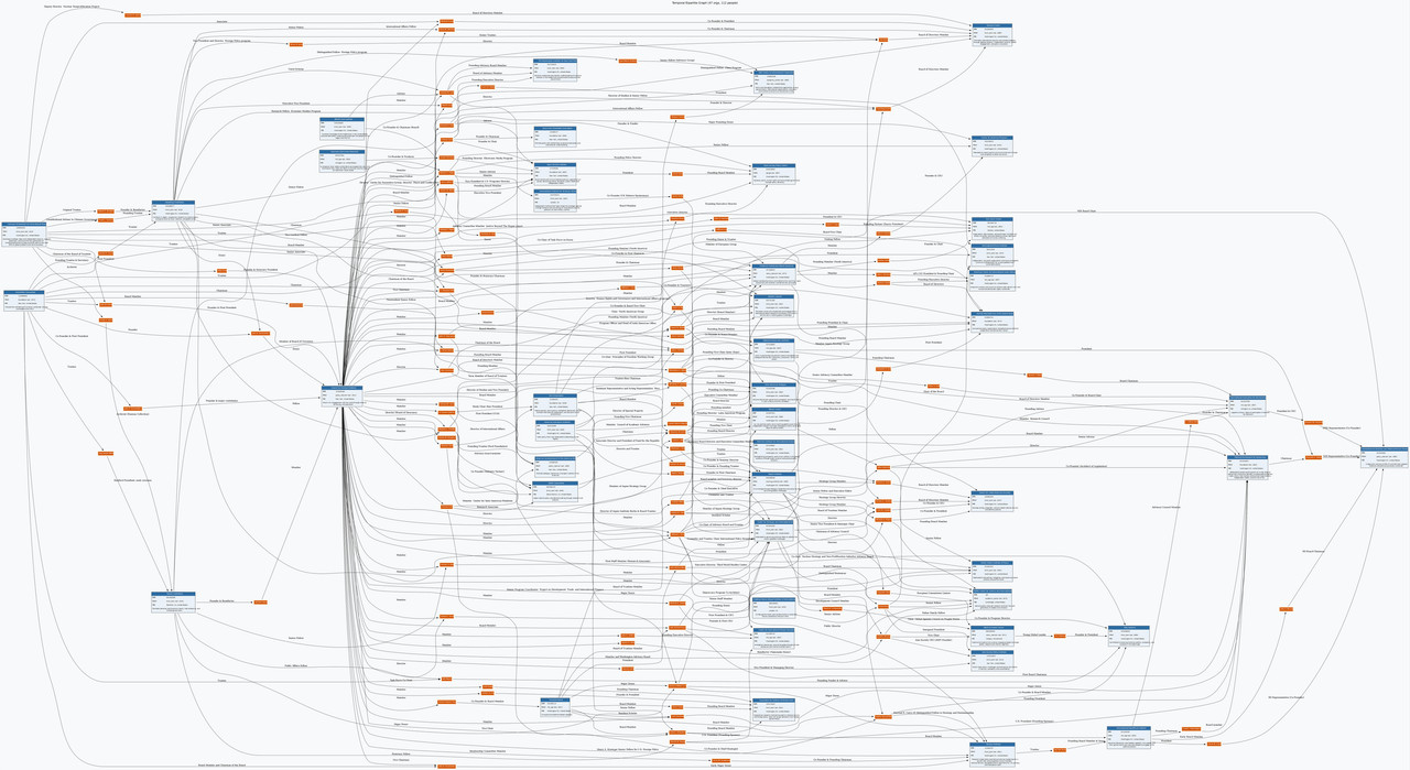 democracy murder board