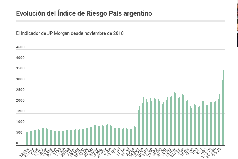 Moneda y dinero en Argentina: cambio Dólares o Euros a Pesos - Foro Argentina y Chile