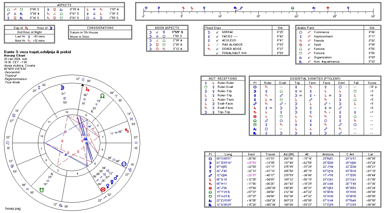 Dante 3-veza trajati,ozbiljnija ili prekid,kompliciran odnos