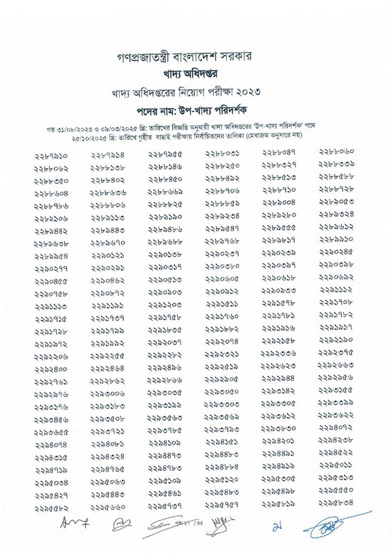 DGFood-Sub-Inspector-of-Food-Exam-Result-2025-PDF-29