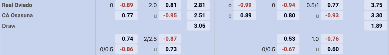 Tỷ lệ kèo Real Oviedo vs Osasuna