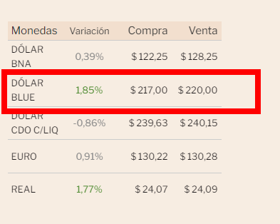 Moneda y dinero en Argentina: cambio Dólares o Euros a Pesos - Foro Argentina y Chile