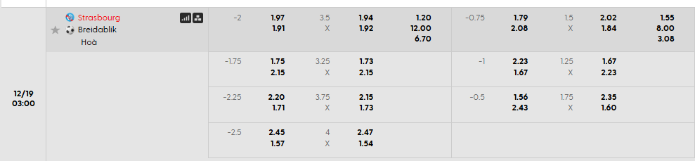 Tỷ lệ kèo RC Strasbourg Alsace vs Breidablik