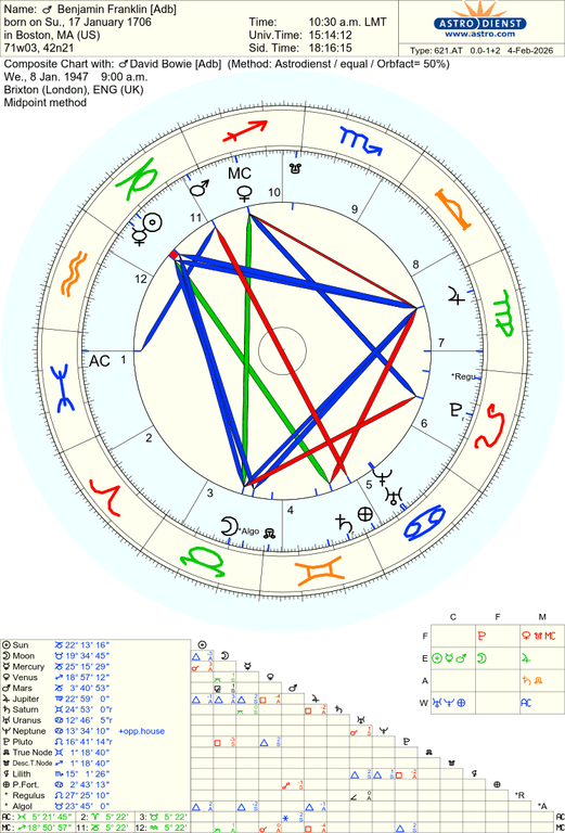 astro 621at benjamin franklin adb david bowie adb he 790 2870031