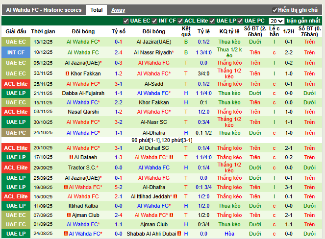 Phong độ gần đây Al Wahda FC
