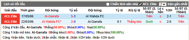 Thành tích đối đầu Al-Garrafa vs Al Wahda FC