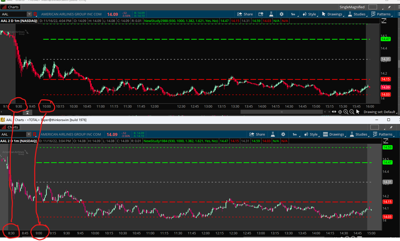 Opening Range Indicator for ThinkorSwim with Fibonacci Levels ...
