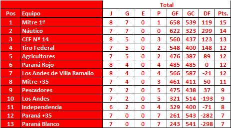 Torneo-Local-de-B-squet