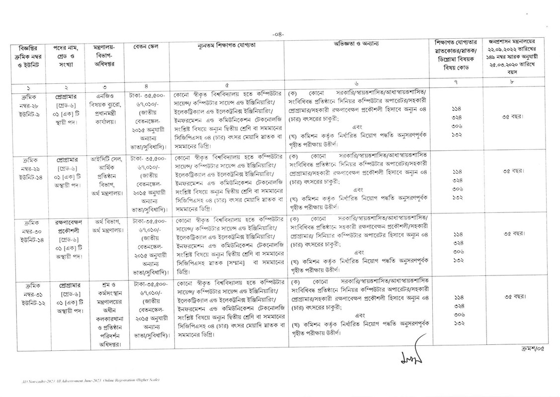 BPSC-Non-Cadre-Job-Circular-2023-4