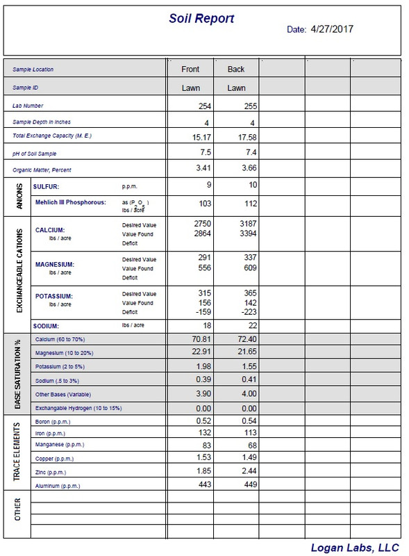 Soil Test - 2017