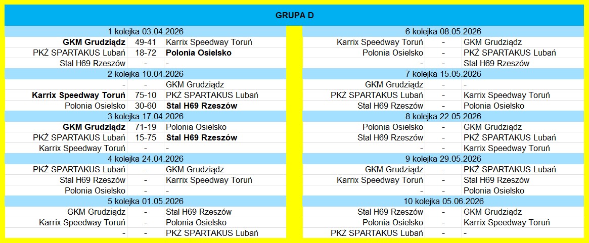 [Obrazek: Grupa-D.jpg]