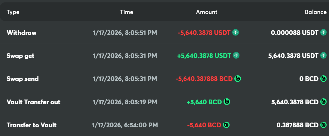 05 Master Theft Timeline