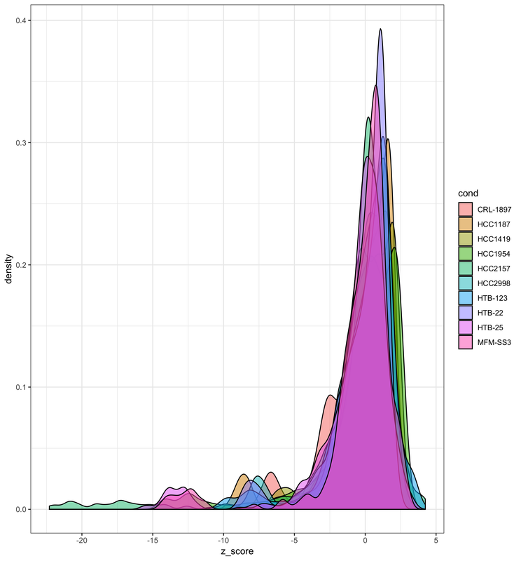 biostar-query-density