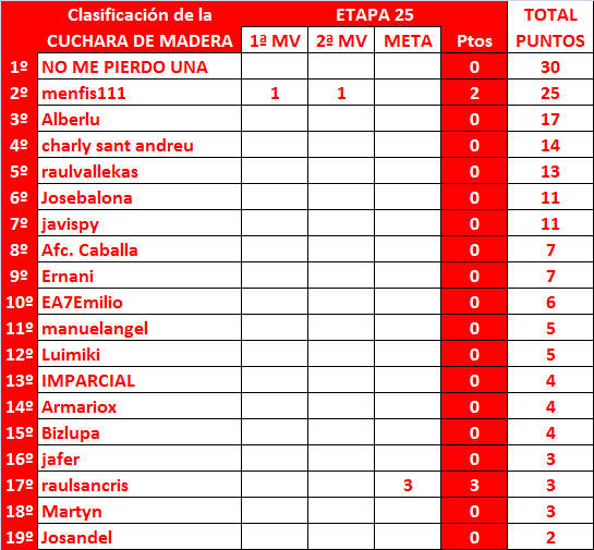 LA MEGA QUINIELA (XIII Edición) - Temporada 2022-23 (1ª parte) General-25-Cuchara