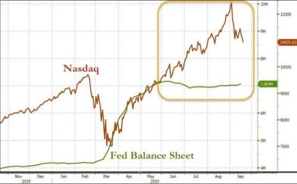 nasda fed