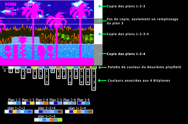 Bitplanes-Sonic.png