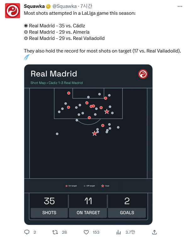 Screenshot-2023-04-16-at-13-31-16-Squawka-Squawka