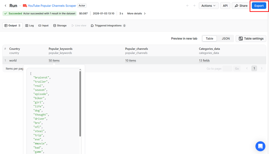 YouTube Popular Channels Scraper output