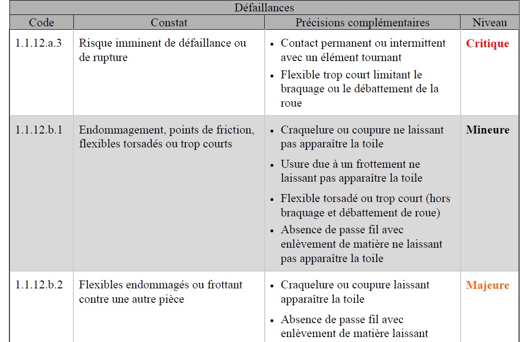 TEXTES RÉGLEMENTAIRES EN VIGUEUR POUR LE CONTRÔLE TECHNIQUE VL