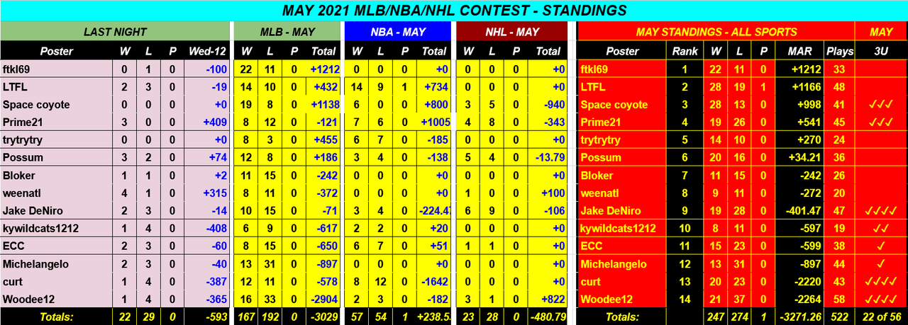 Screenshot-2021-05-13-MAY-2021-NBA-NHL-MLB-Monthly-Contest-Google-Drive.png