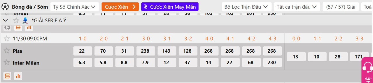 Tỷ lệ tỷ số chính xác AC Pisa vs Inter Milan