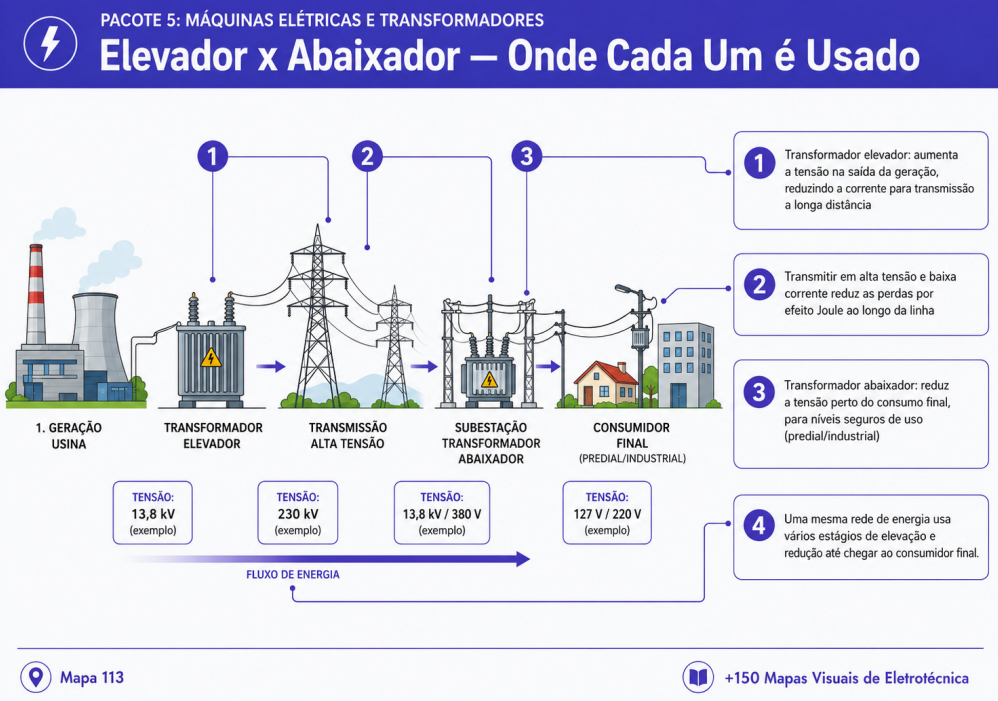 Mapa visual 25