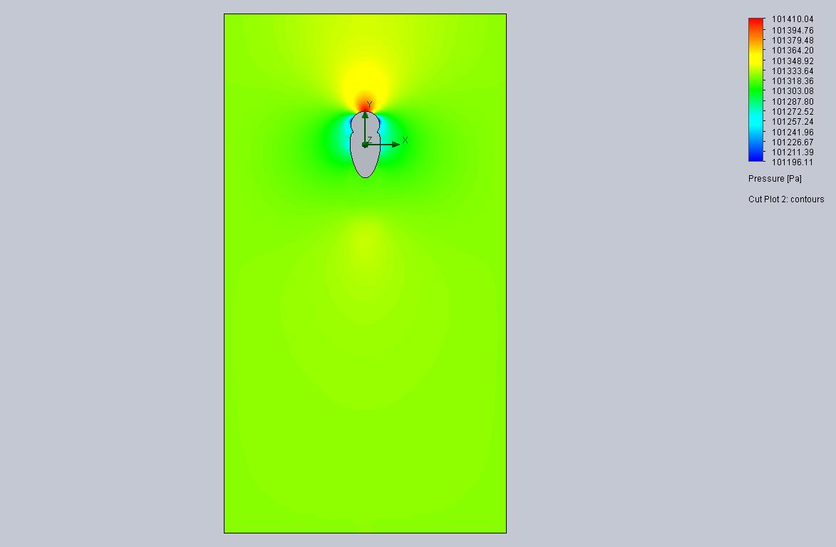 Cut Plot 2 Design Point 1
