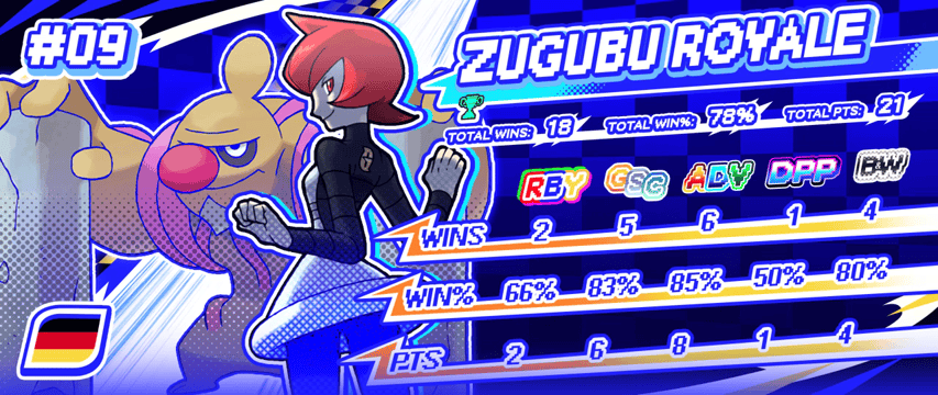 9-ZUGUBU-ROYALE.gif