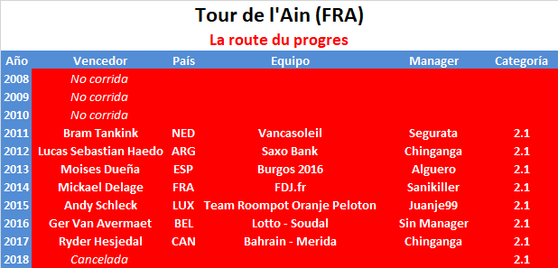 24/05/2019 26/05/2019 Tour de l'Ain FRA 2.1  Tour-de-l-Ain