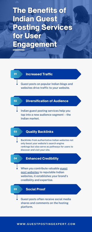 The Benefits of Indian Guest Posting Services for User Engagement
