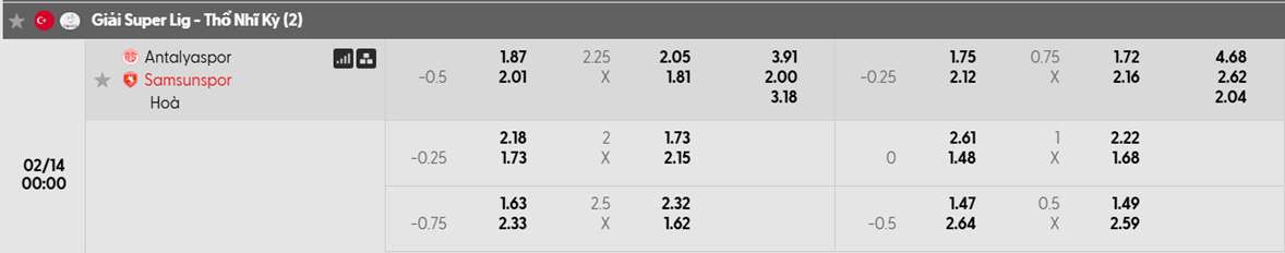Tỷ lệ kèo Antalyaspor vs Samsunspor