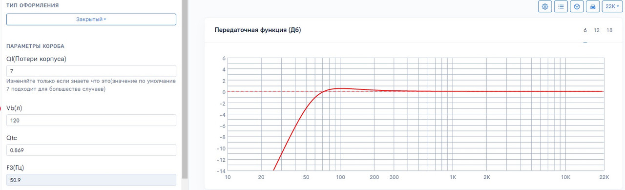 2динамик добротность 120л
