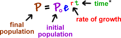 Exponentials & Logarithms - Cool math Algebra Help Lessons - Populations Exponential Growth 