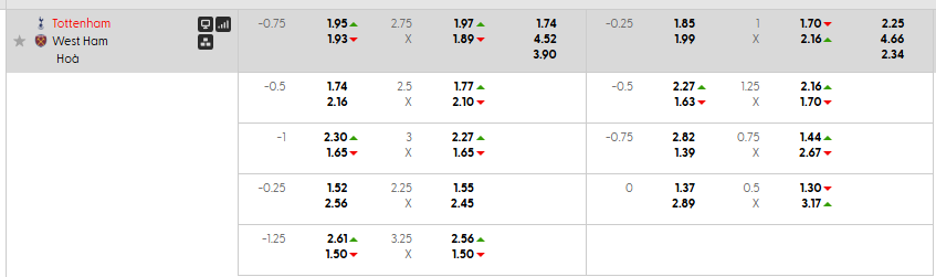 Tỷ lệ kèo Tottenham vs West Ham