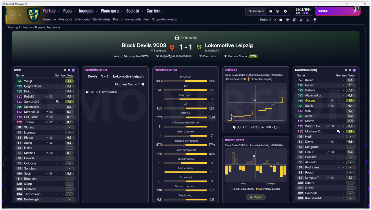 Black DEvils 2003 (3)