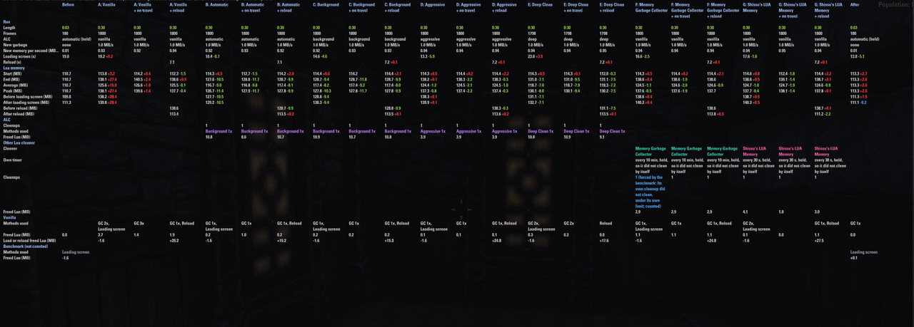 pc 60fps 30s others all fill scan 5 1
