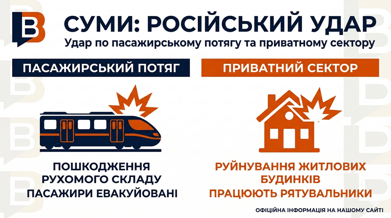 Суми: росія вдарила по пасажирському потягу та приватному сектору
