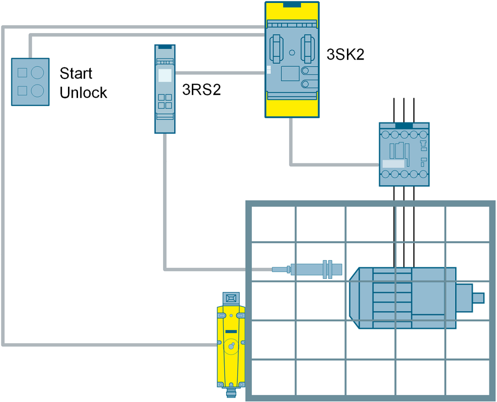 3RS2 temperature monitoring relay 3SK2 safety relay 3RS2 temperature monitoring relay 3SK2 safety relay