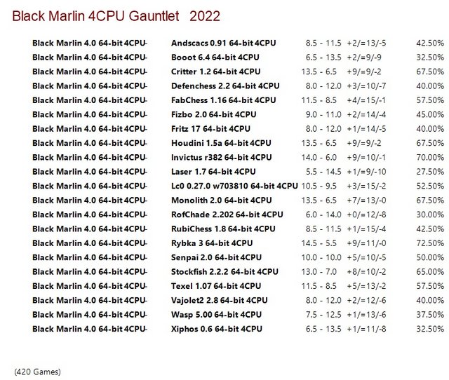 Black Marlin 4.0 64-bit 4CPU Gauntlet