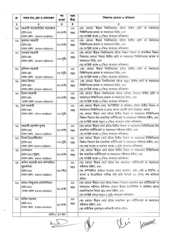 RDA-Jamalpur-Revised-Job-Circular-2026-PDF-3