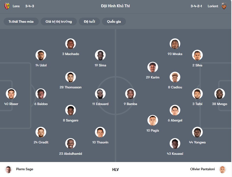 doi hinh RC Lens vs FC Lorient