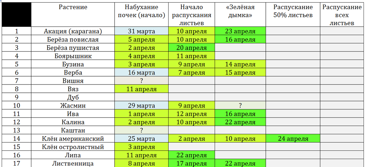 Снимок фенология 24 апр ч1