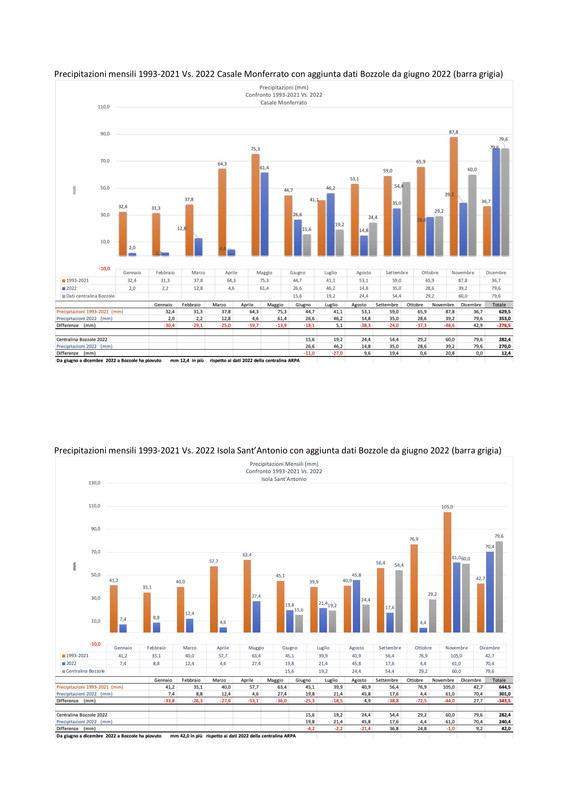 RELAZIONE CLIMATOLOGICA 1993-2022 (trascinato) 08