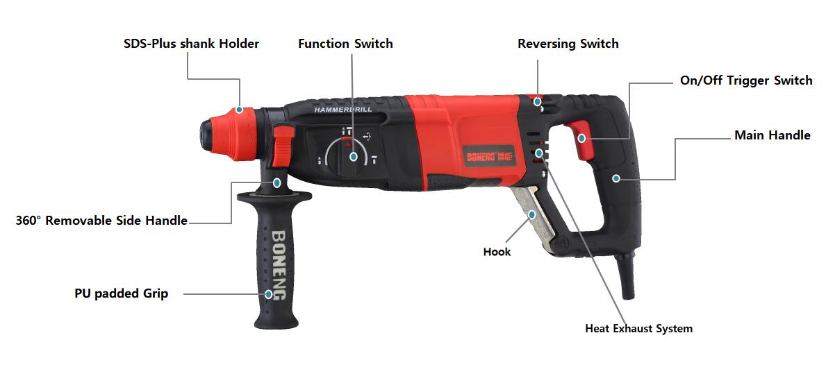 Main components of D handle rotary hammer