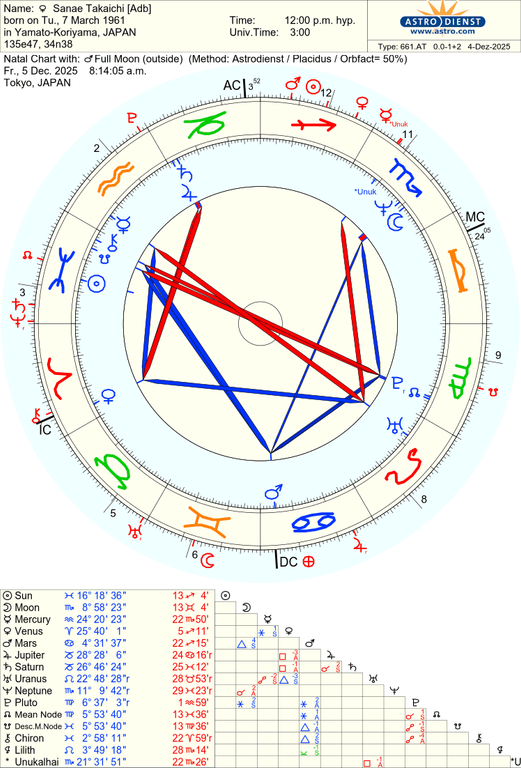 astro 661at sanae takaichi adb full moon 82325 1785554