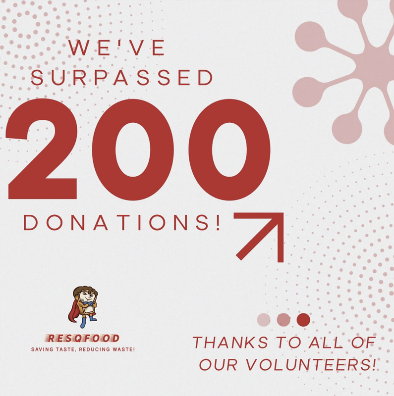 200 Donation Milestone