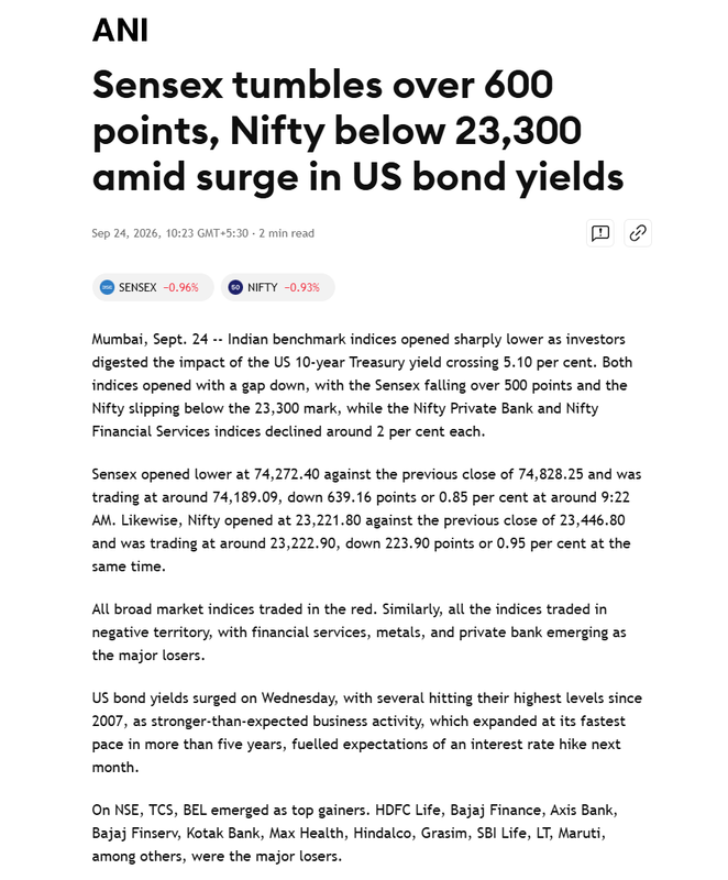 ANI news report: Sensex tumbles over 600 points, Nifty below 23,300 amid surge in US bond yields on 24 September 2026
